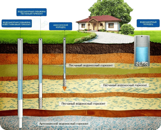 Бурение скважин на воду в Ярославской области